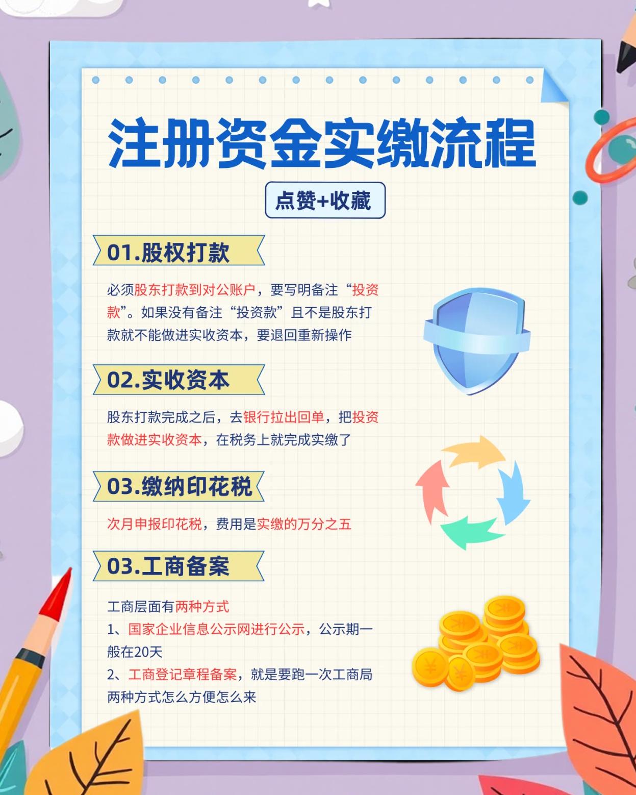 资本服务全流程(资本服务全流程包括)