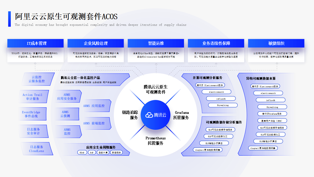 顶层战略架构咨询(顶层战略是什么战略) 顶层战略架构咨询(顶层战略是什么战略)