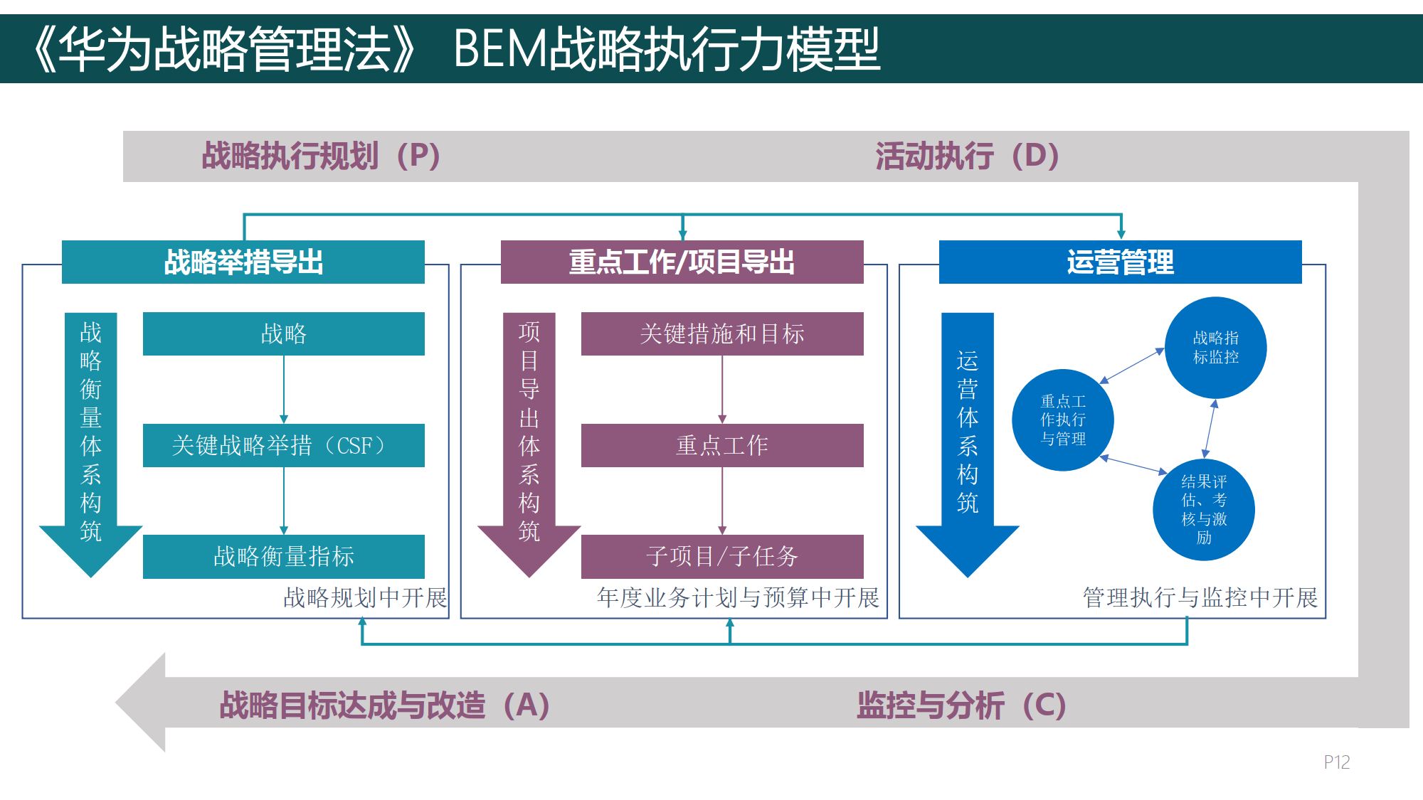 顶层战略架构咨询(顶层战略是什么战略) 顶层战略架构咨询(顶层战略是什么战略)