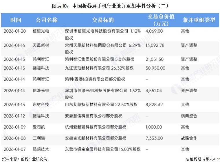融资事件行业分类(融资事件是什么意思) 融资事件行业分类(融资事件是什么意思)