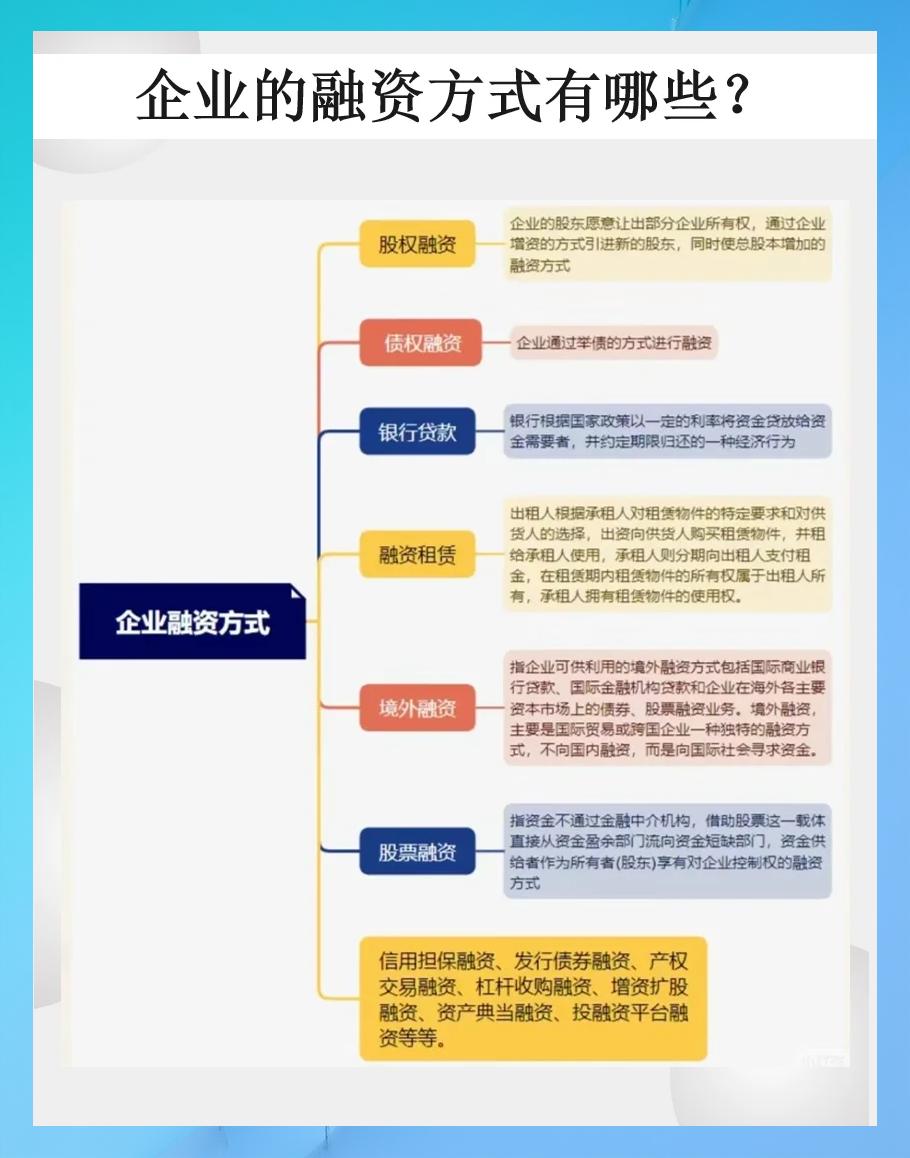 融资事件行业分类(融资事件是什么意思) 融资事件行业分类(融资事件是什么意思)