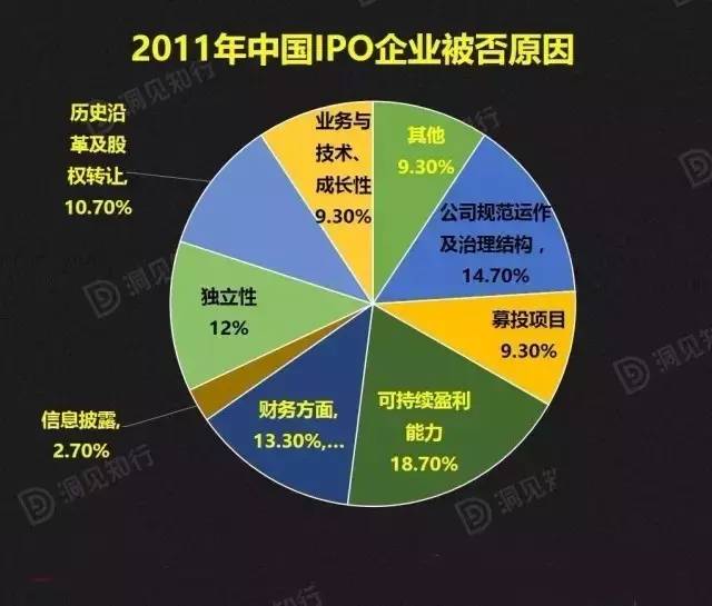 关于IPO上市委关注点的信息 关于IPO上市委关注点的信息