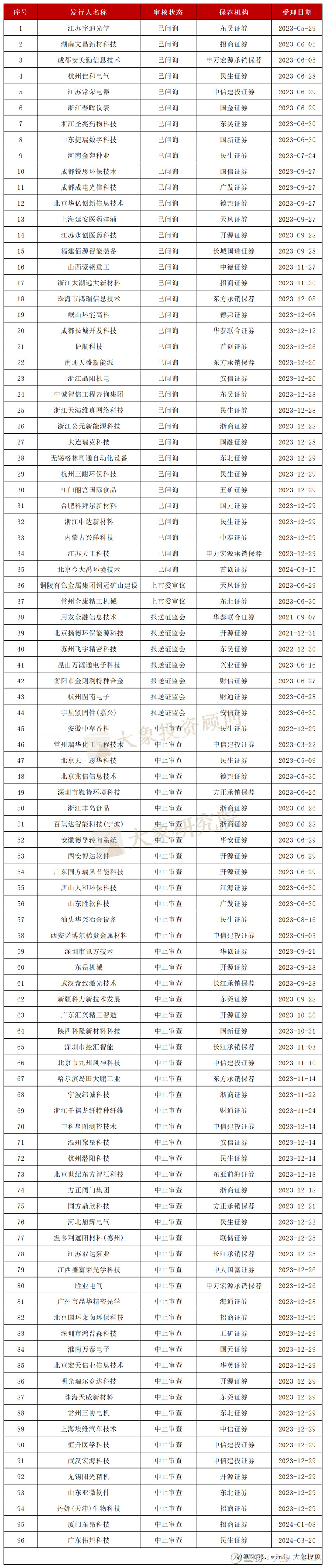 关于IPO上市委关注点的信息 关于IPO上市委关注点的信息