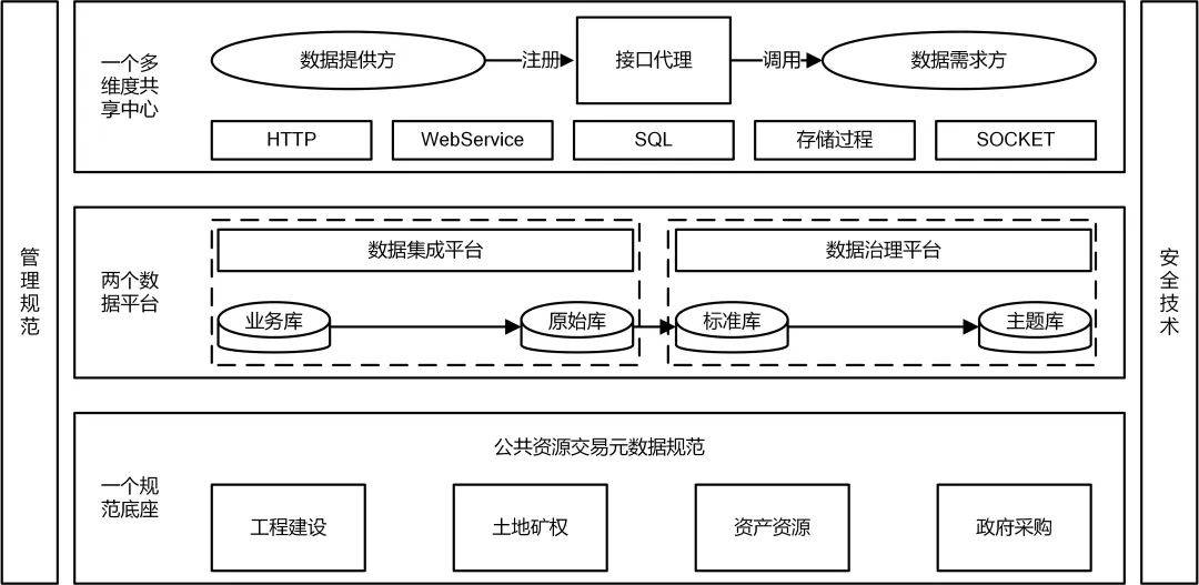 最优交易结构设计(最优资金结构名词解释)