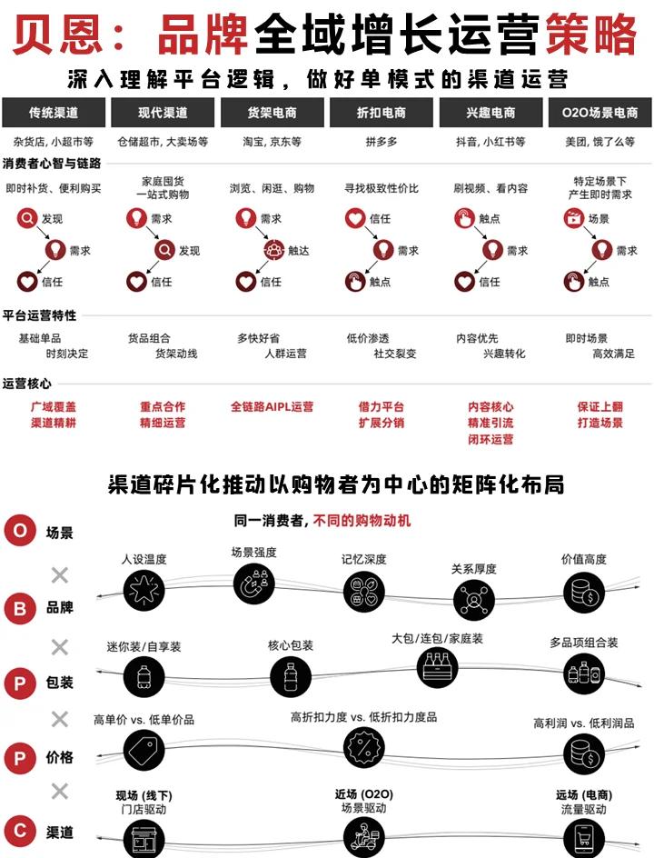 消费零售行业洞察(2020零售消费趋势)