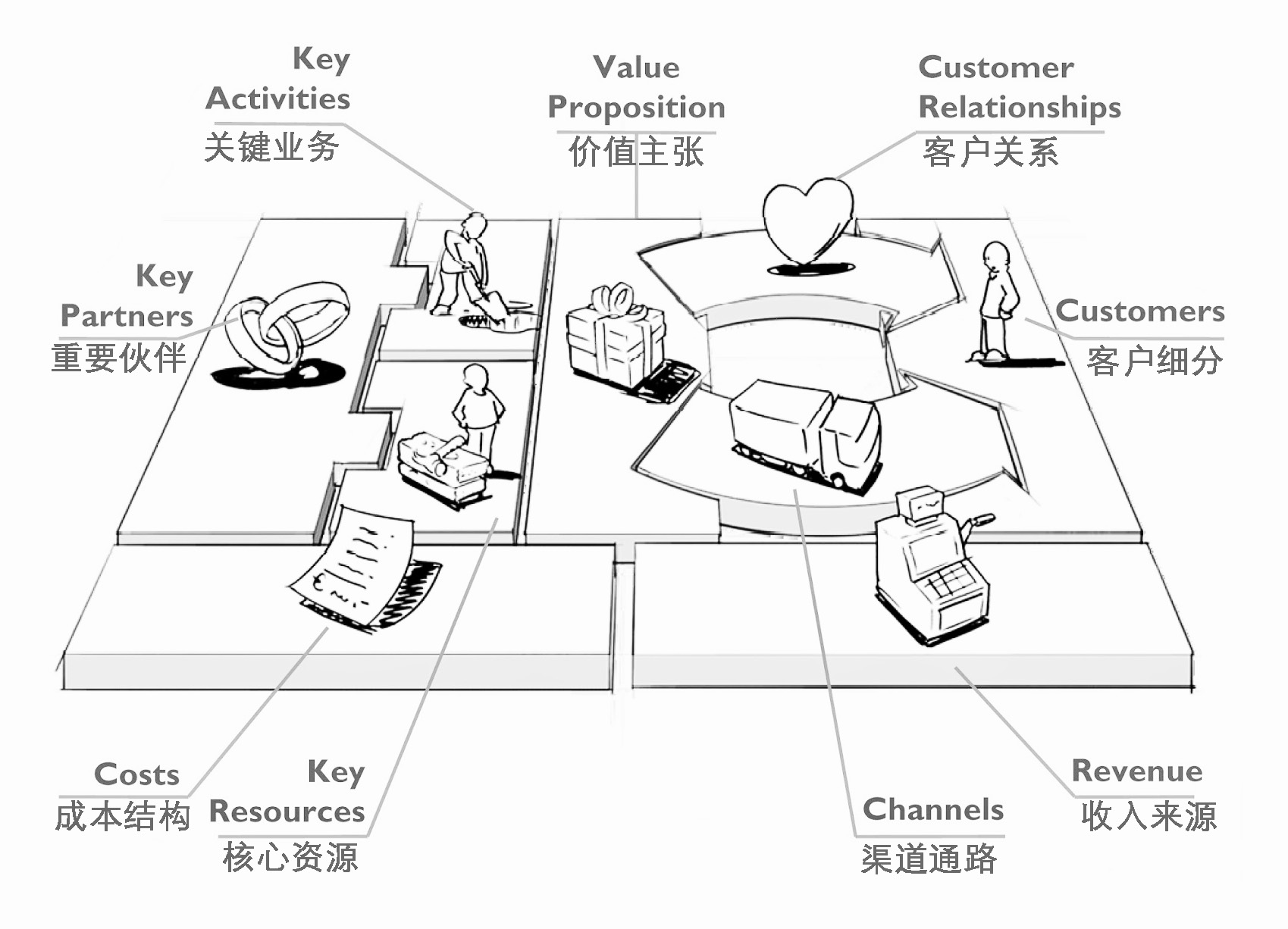商业模式创新工具(商业模式创新方法有哪些?简述各种方法) 商业模式创新工具(商业模式创新方法有哪些?简述各种方法)