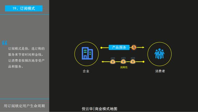 商业模式创新工具(商业模式创新方法有哪些?简述各种方法) 商业模式创新工具(商业模式创新方法有哪些?简述各种方法)