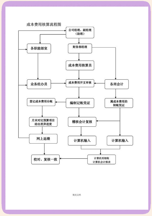 成本核算规范辅导(成本核算规范辅导内容)