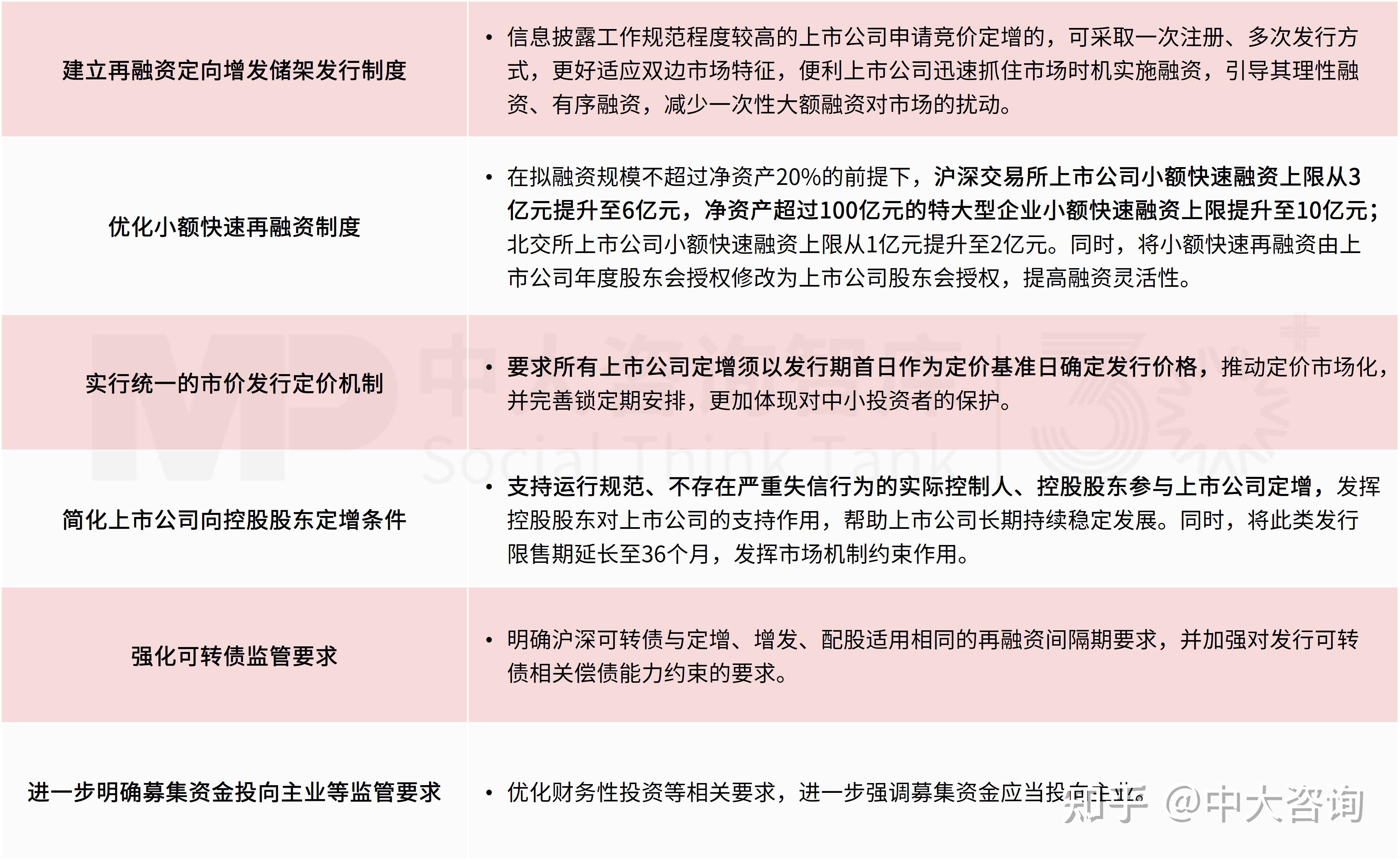 上市公司再融资规划(上市公司再融资方式的优势和劣势)