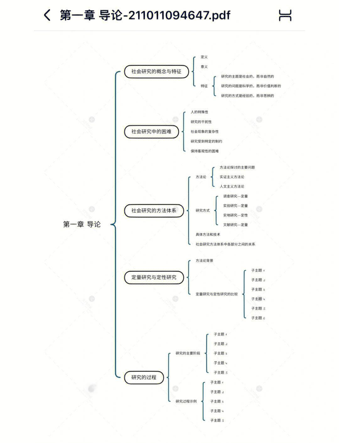 企业研究方法论(企业研究方法第7版pdf)