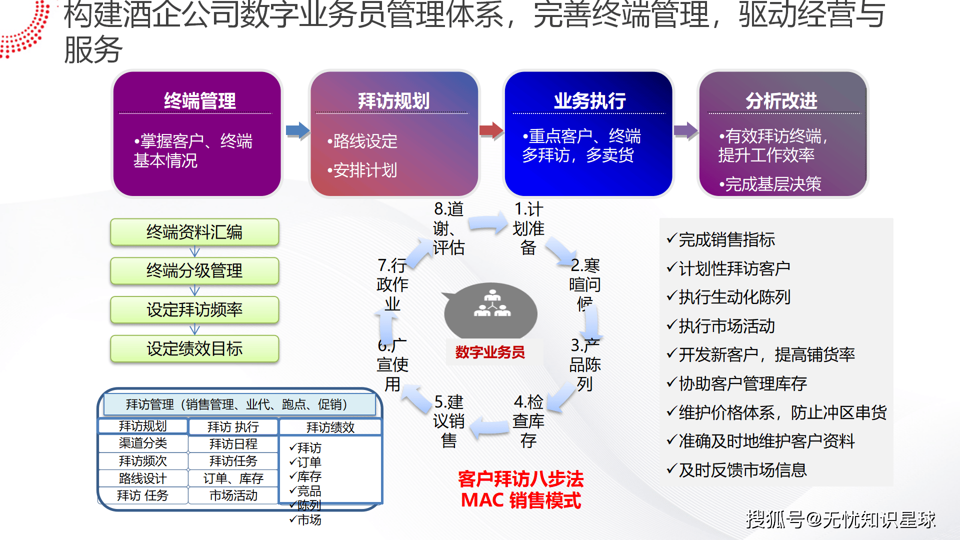 企业战略蓝图设计(企业蓝图规划怎么写)