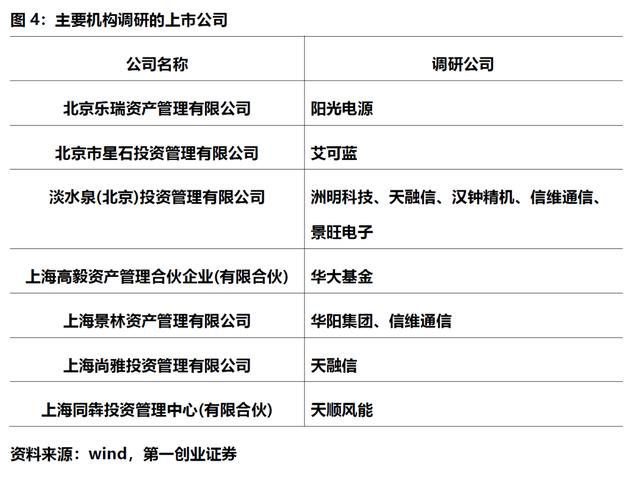 上市板块定位培训(各个上市板块的条件) 上市板块定位培训(各个上市板块的条件)