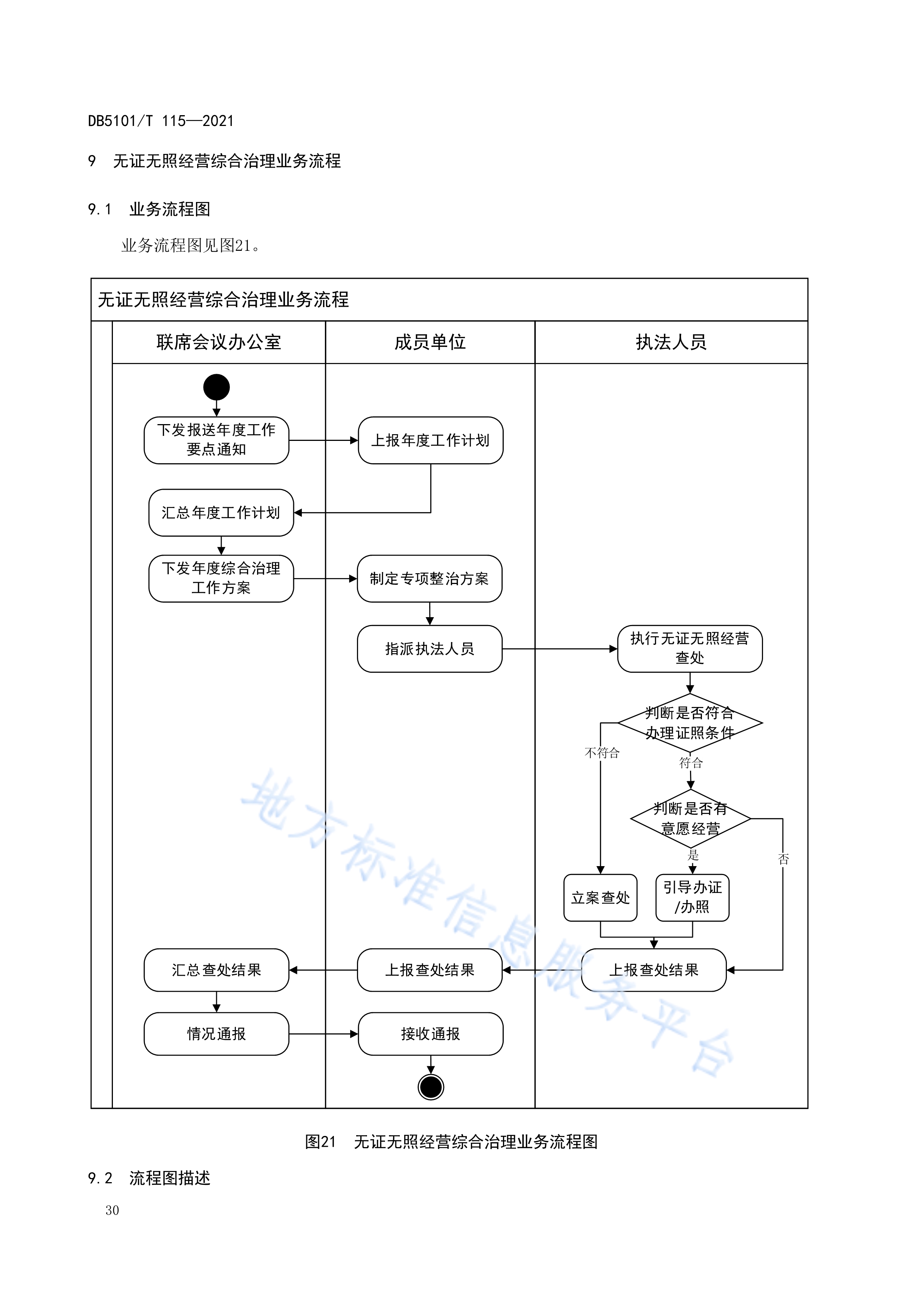 IPO全流程质量控制(ipo过程中的制度安排)