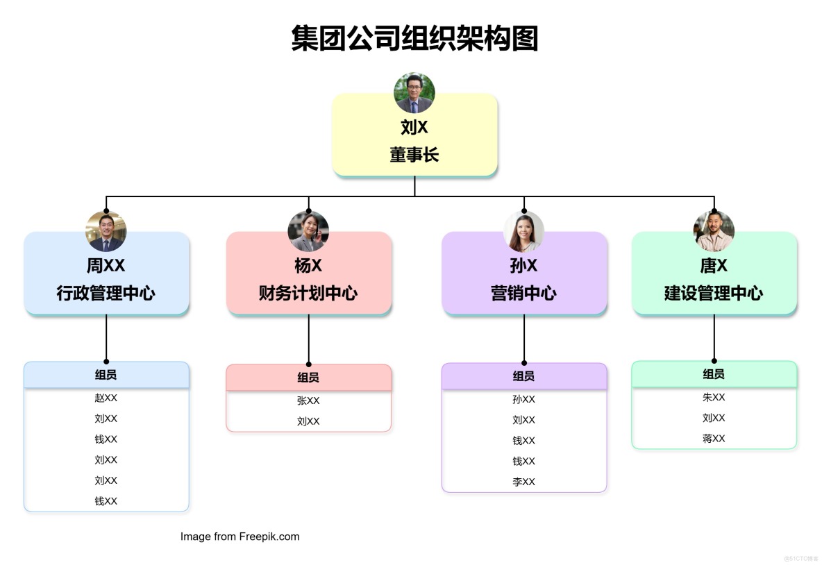 企业系统架构设计(企业系统架构设计流程)