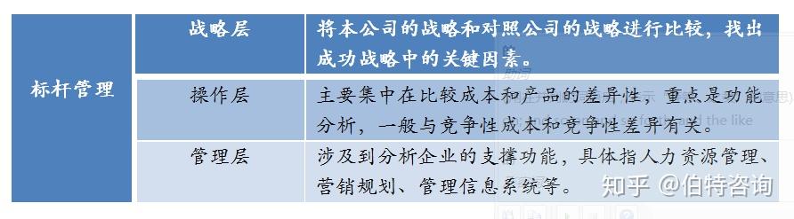 企业研究标杆分析(标杆研究的主要类型)