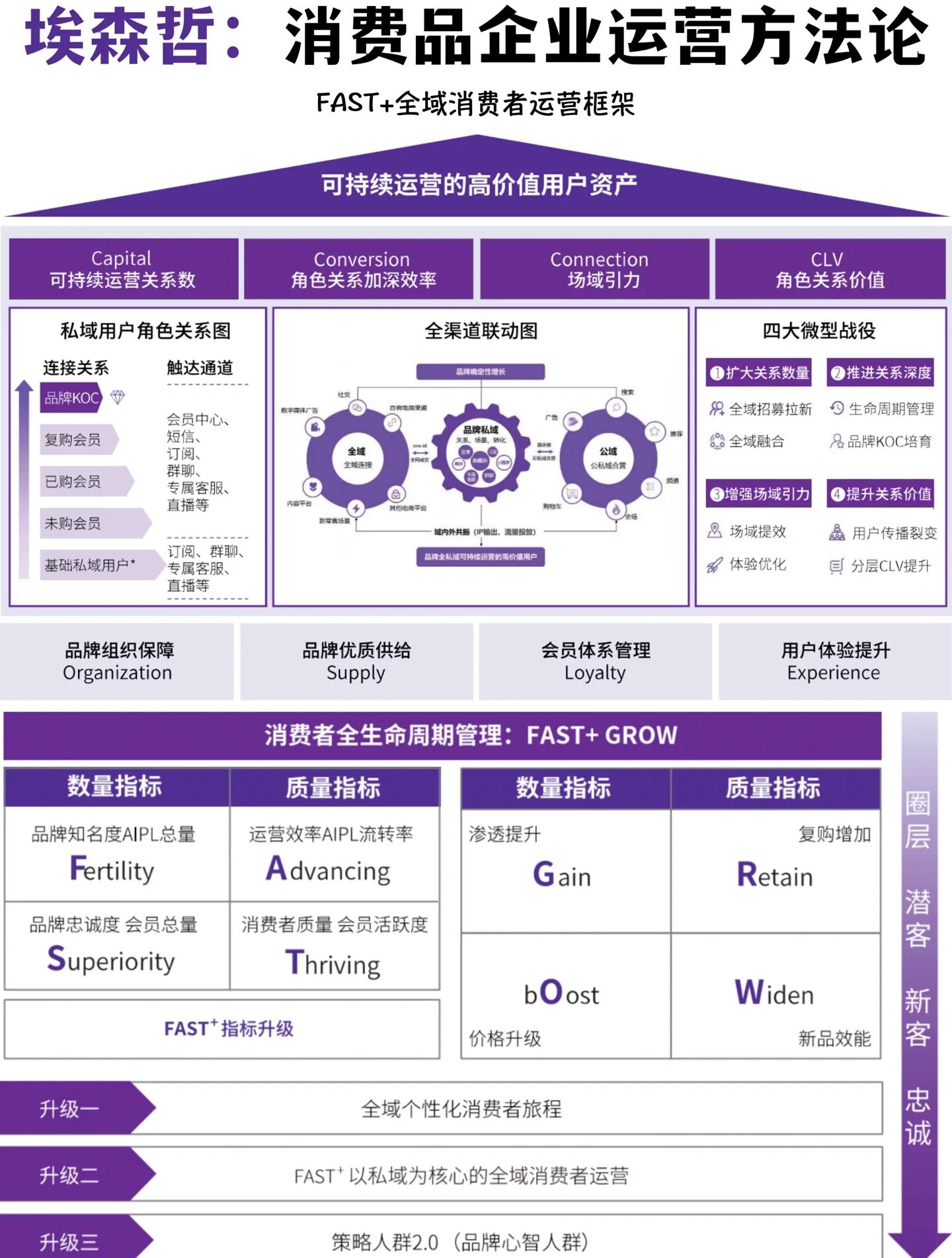 商业模式咨询机构(商业模式咨询方案成果交付)