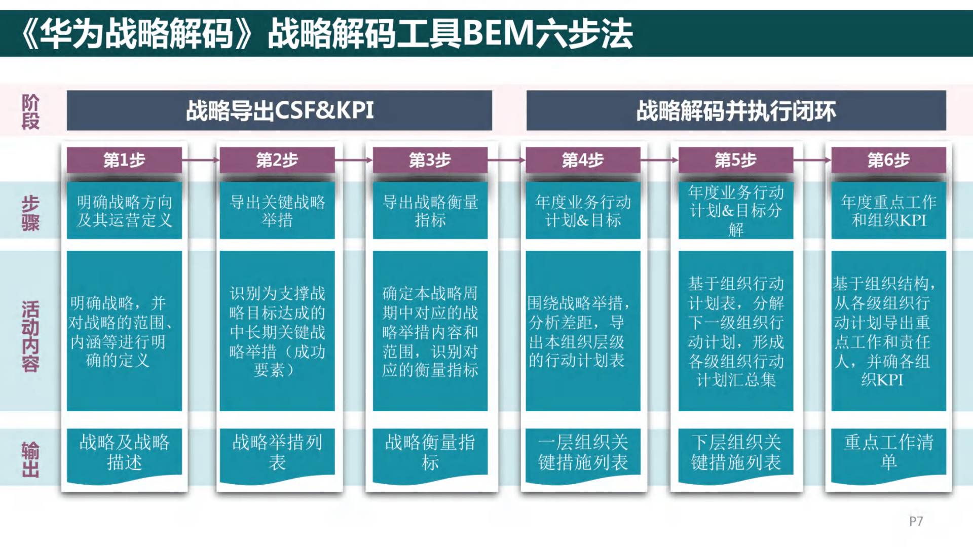 企业战略诊断(企业战略诊断包括)