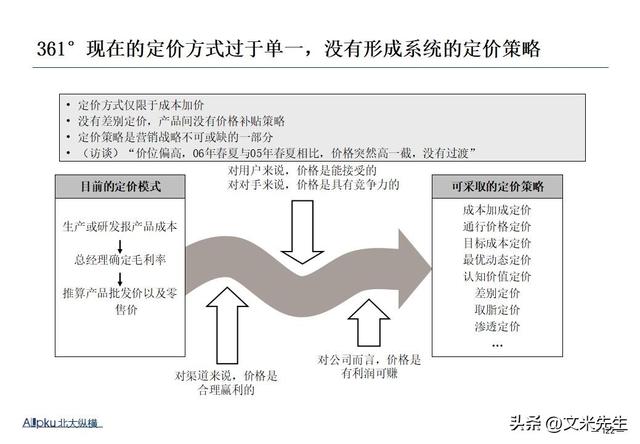 企业战略诊断(企业战略诊断包括)