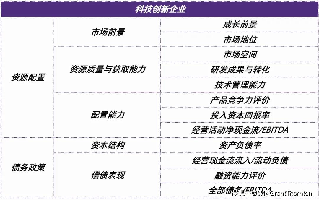 估值陷阱识别服务(估值陷阱识别服务包括)