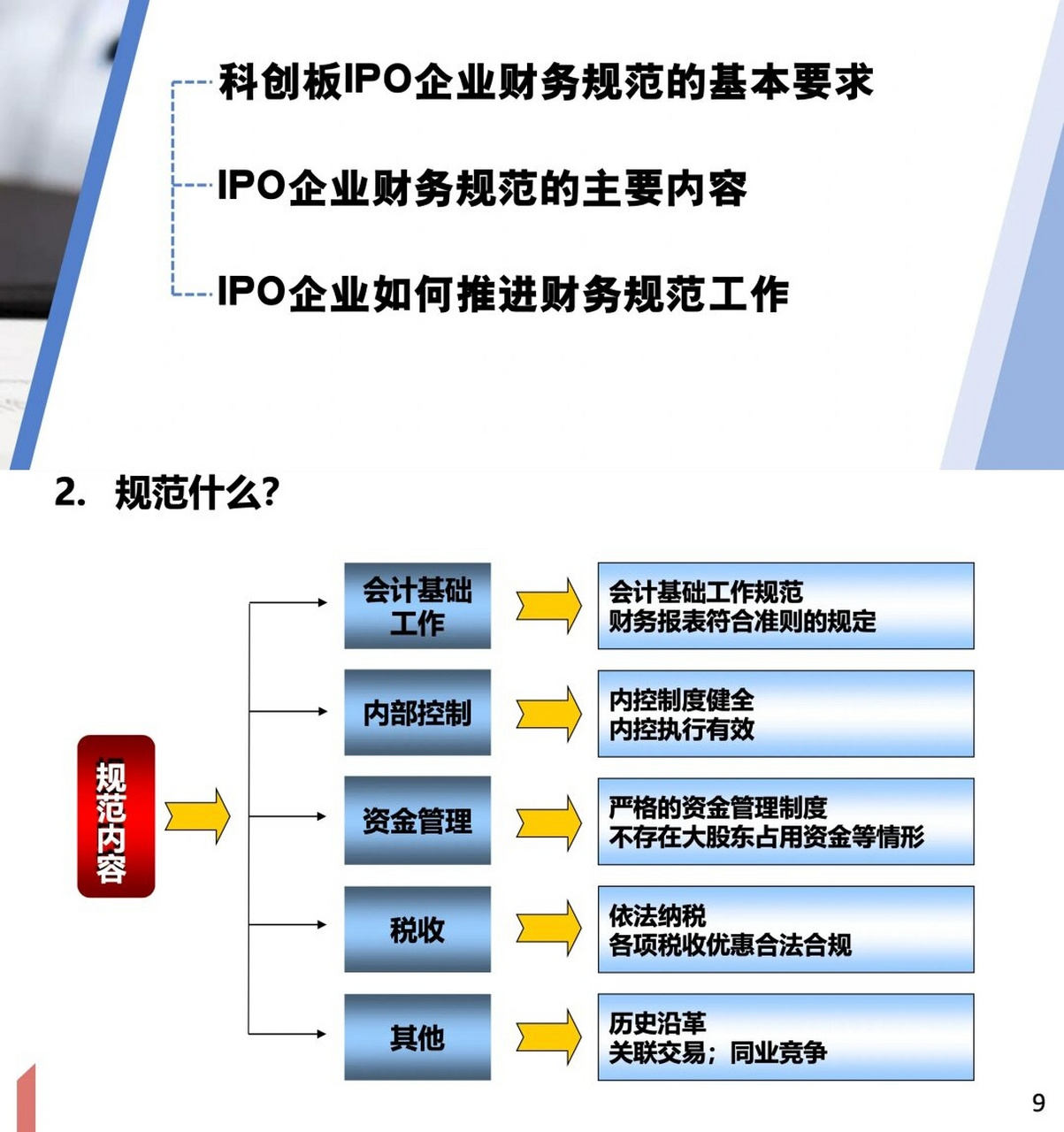 上市财务规范辅导(上市财务规范哪些内容)