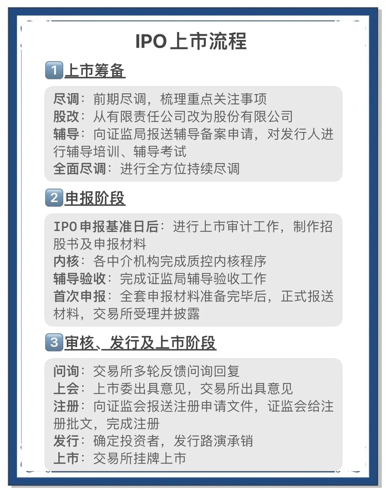 上市财务规范辅导(上市财务规范哪些内容)