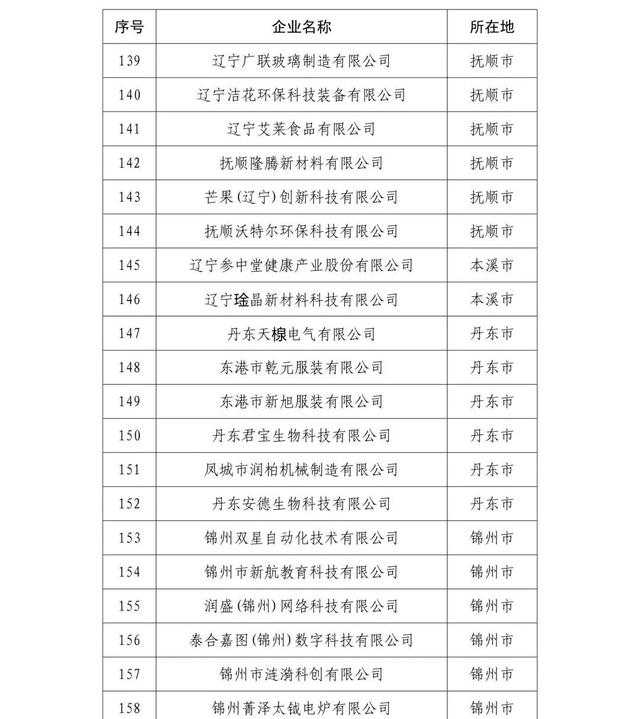 瞪羚企业榜单查询(瞪羚企业榜单查询官网)
