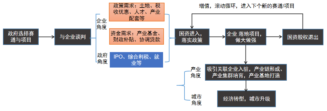 资本服务全流程(资本服务中心是什么意思)