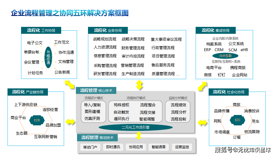 组织变革沟通策略(组织变革沟通策略有哪些)