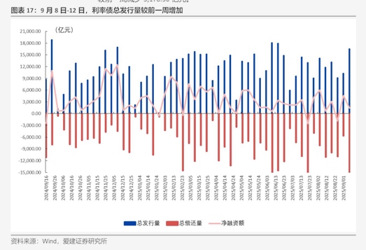 投融资热度分析(投融资方面的热点和实际问题研究) 投融资热度分析(投融资方面的热点和实际问题研究)
