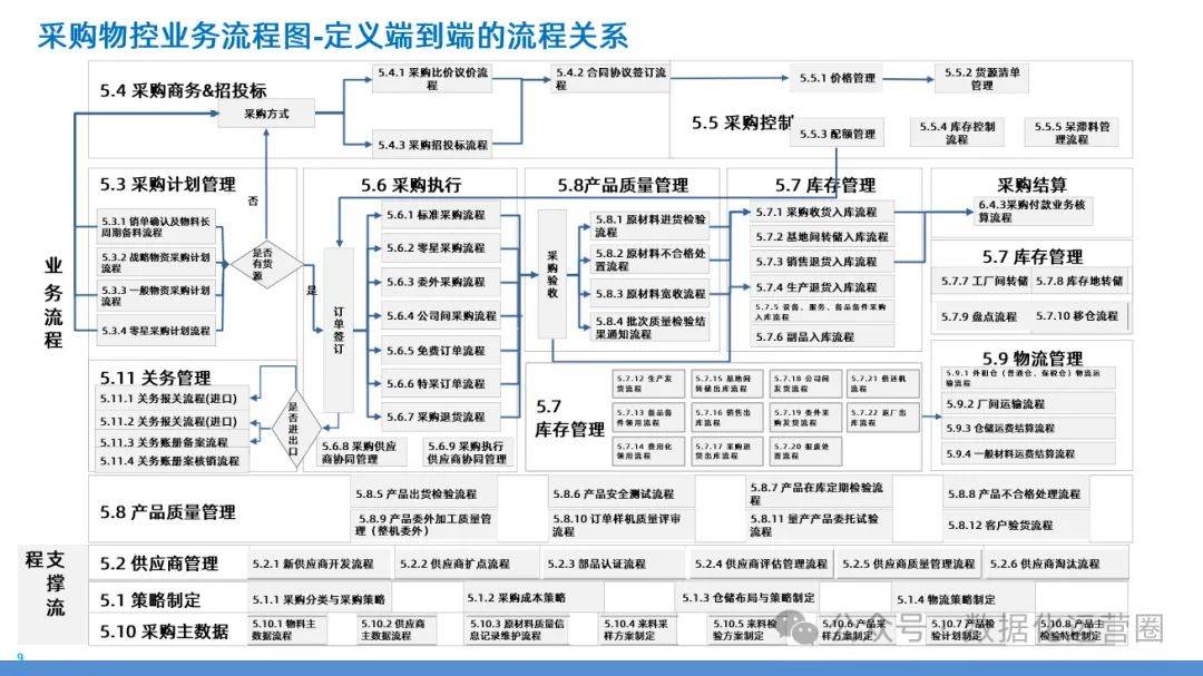 数字化转型路线图(数字化转型实施路线图)