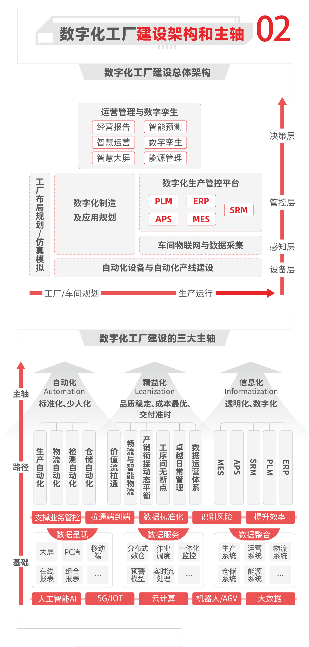 数字化转型路线图(数字化转型实施路线图)