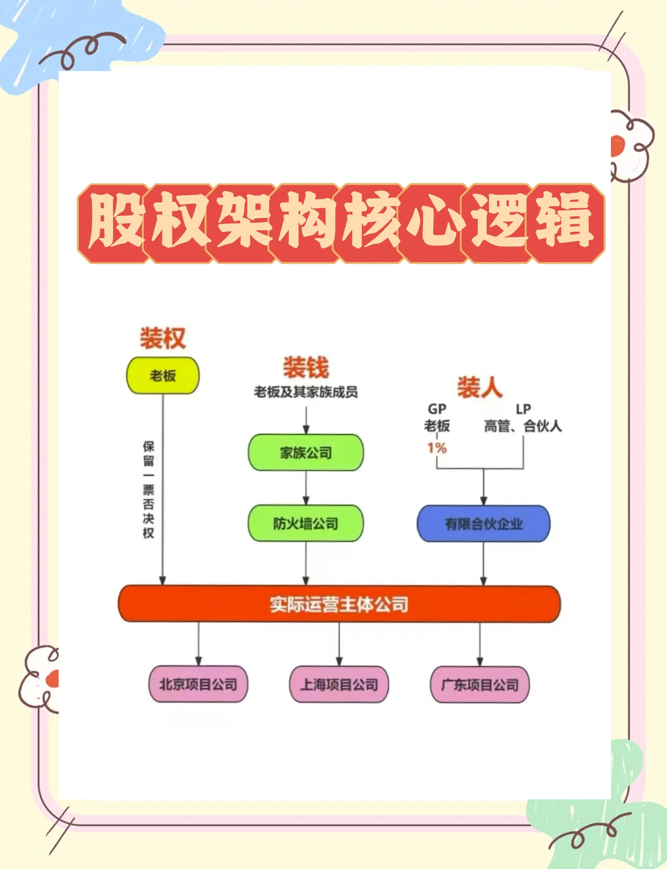 股权激励方案机构(股权激励方案的算是利好吗) 股权激励方案机构(股权激励方案的算是利好吗)