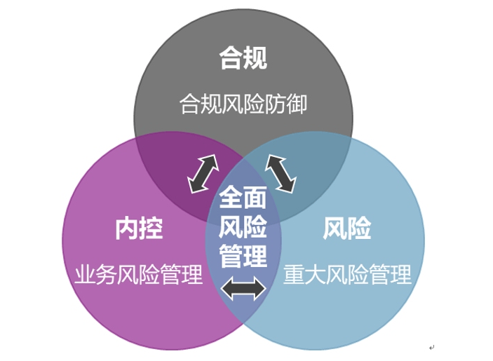 内控五要素建设(内控5要素之间的关系)