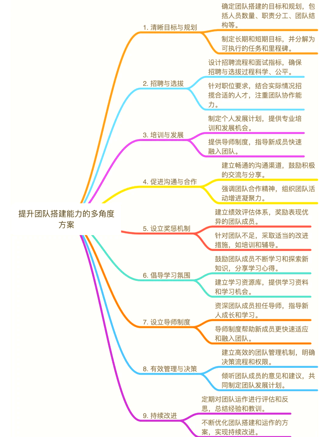 核心团队绑定方案(核心团队绑定方案有哪些)