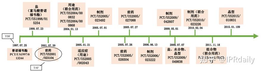 知识产权尽调重点(知识产权尽职调查操作指引)