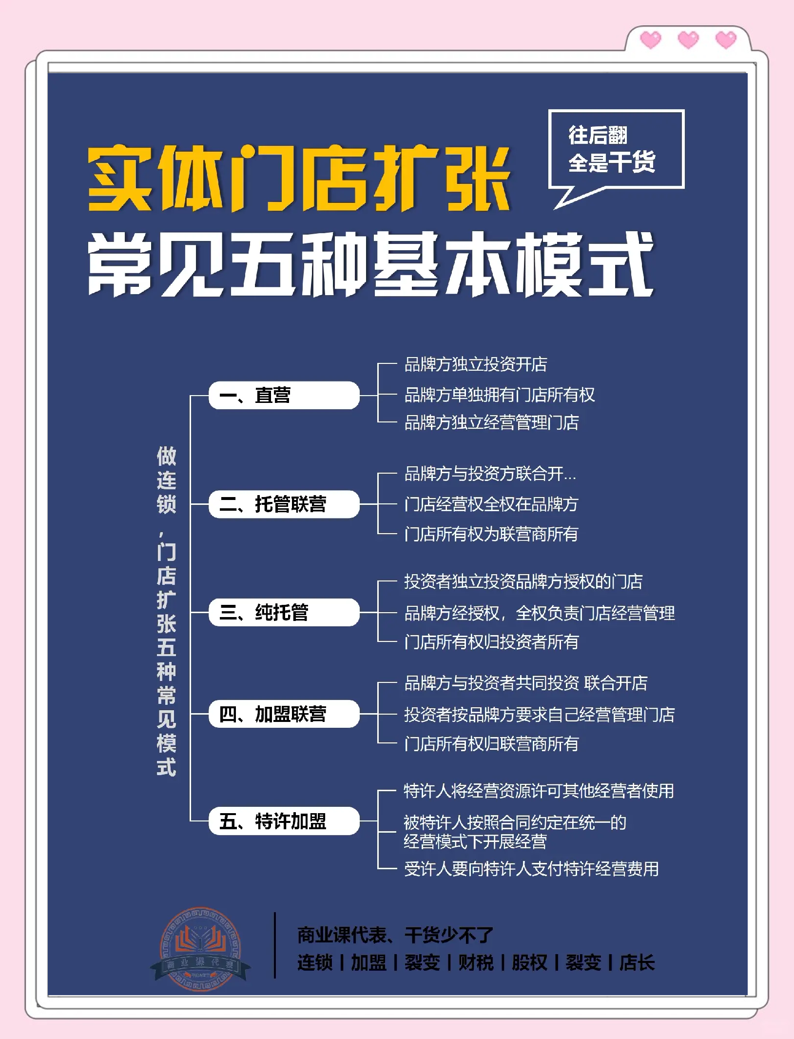 商业模式升级咨询(商业模式回答几个问题)
