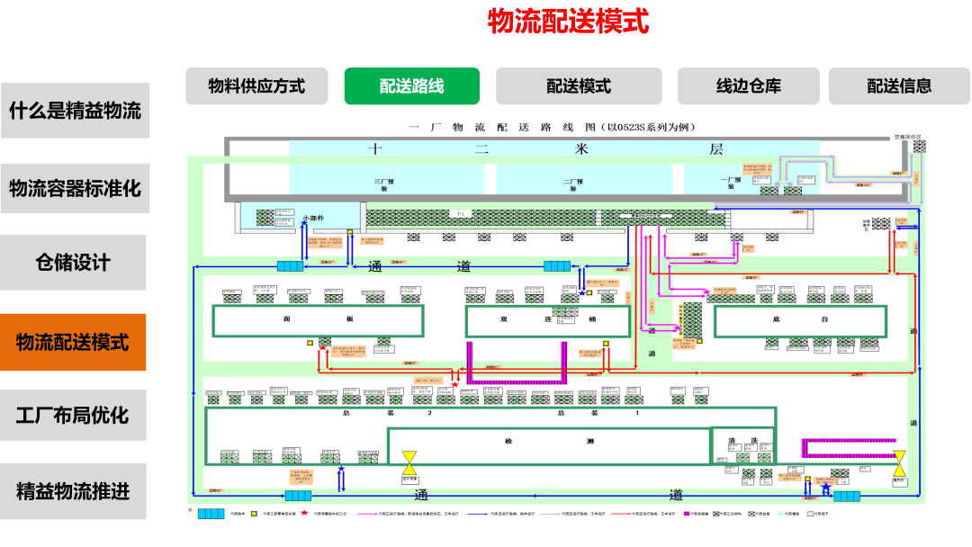物流网络优化方案(物流网络布局优化,资源整合)
