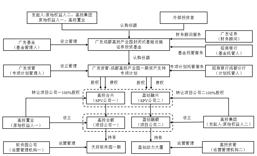 产业基金设立流程(产业基金设立流程规定) 产业基金设立流程(产业基金设立流程规定)
