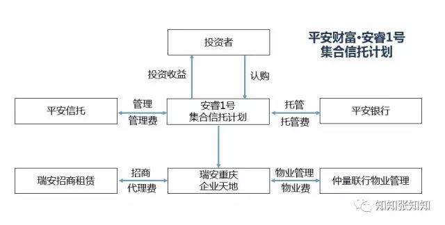 产业基金设立流程(产业基金设立流程规定) 产业基金设立流程(产业基金设立流程规定)