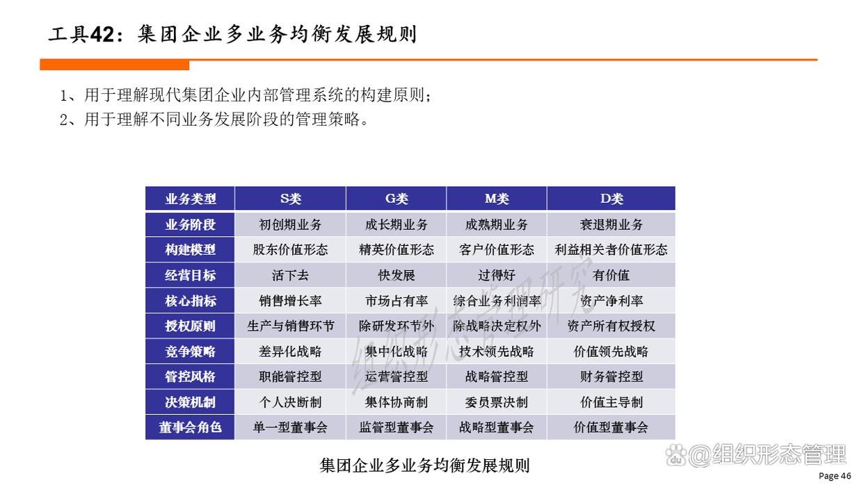 组织变革评估工具(组织变革评估工具包括)