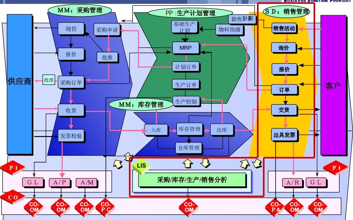 GPLP架构设计(gpma架构l平台) GPLP架构设计(gpma架构l平台)