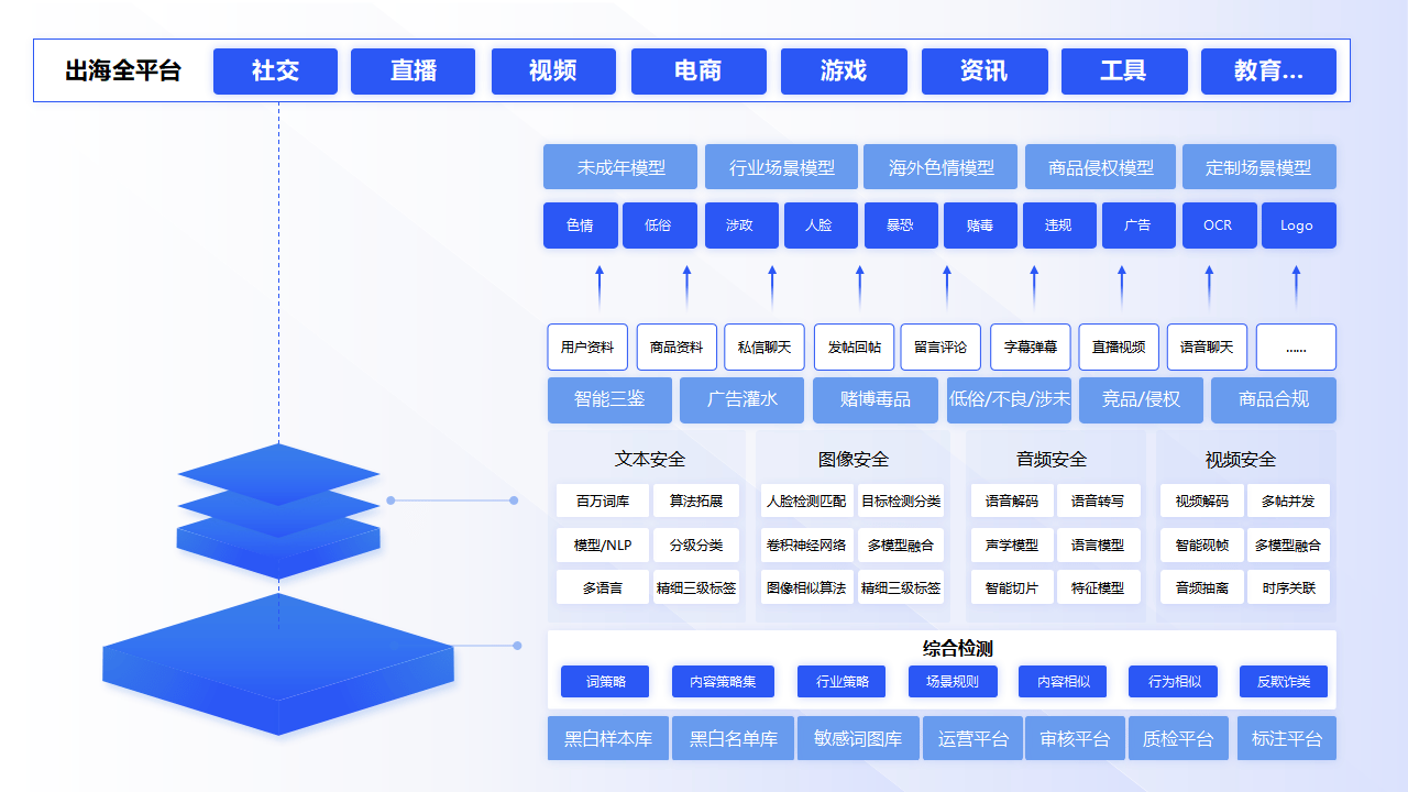 GPLP架构设计(gpma架构l平台) GPLP架构设计(gpma架构l平台)