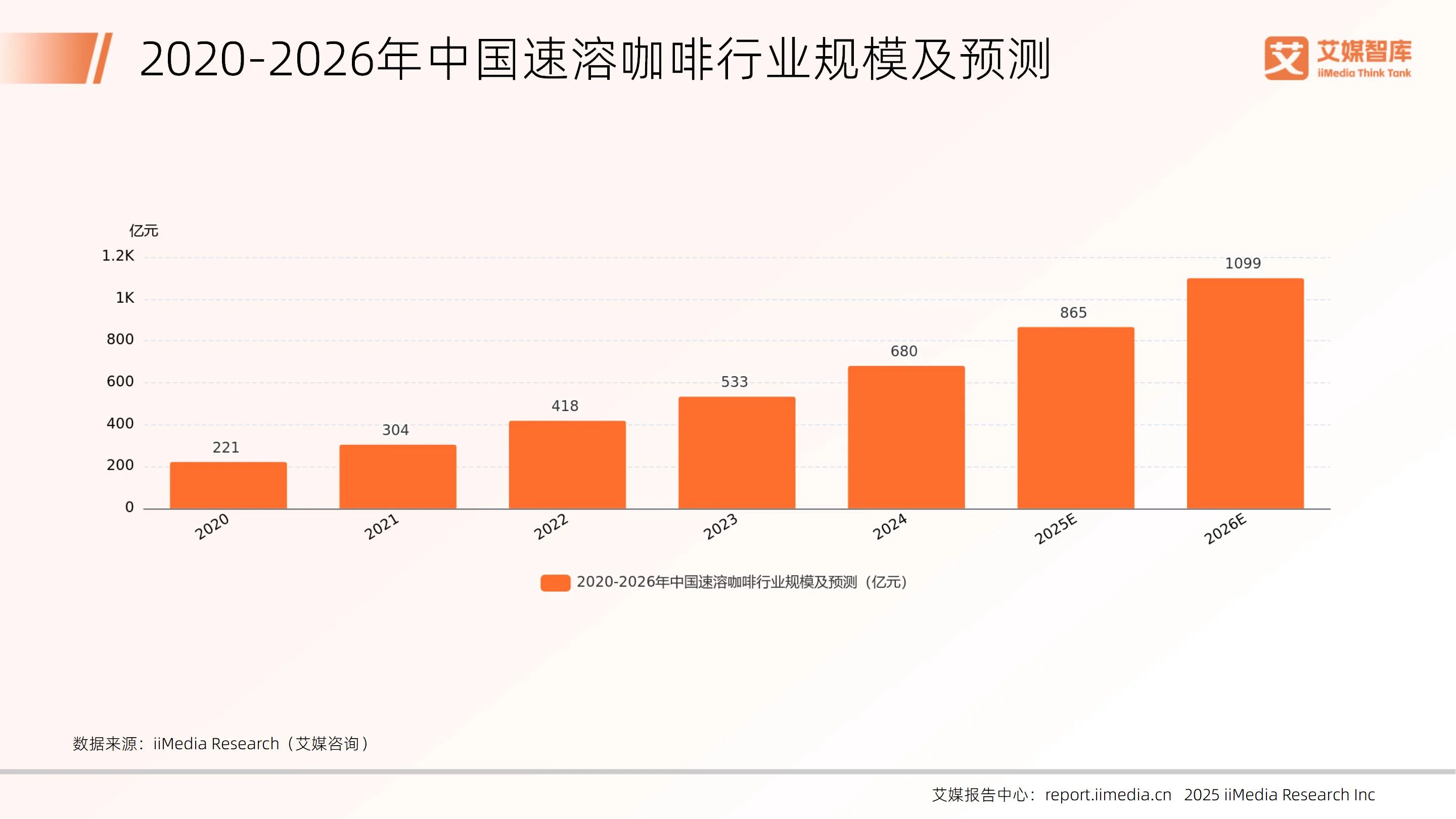 消费咨询行业研究(消费咨询行业研究论文)