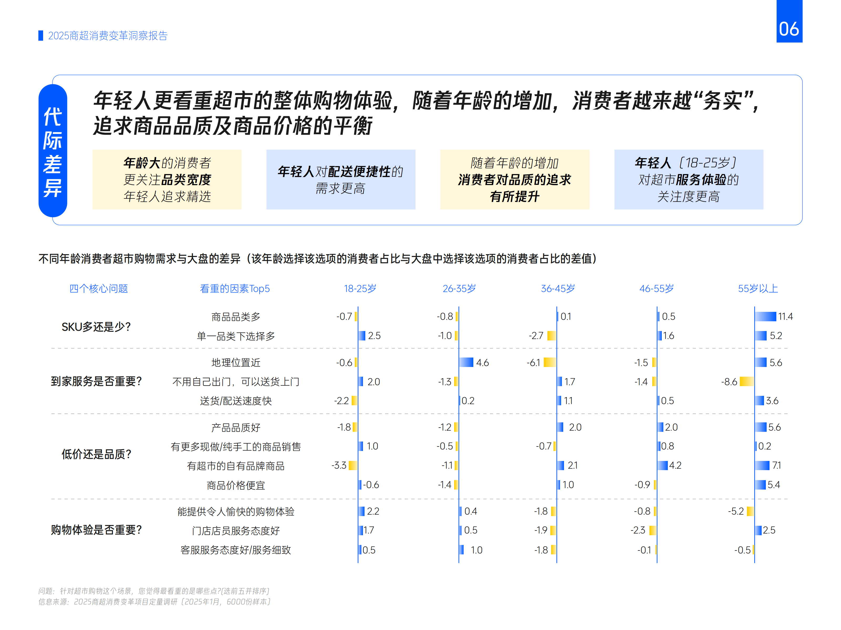 消费咨询行业研究(消费咨询行业研究论文)