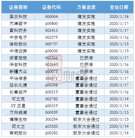 公开增发方案设计(公开增发方案设计要点)