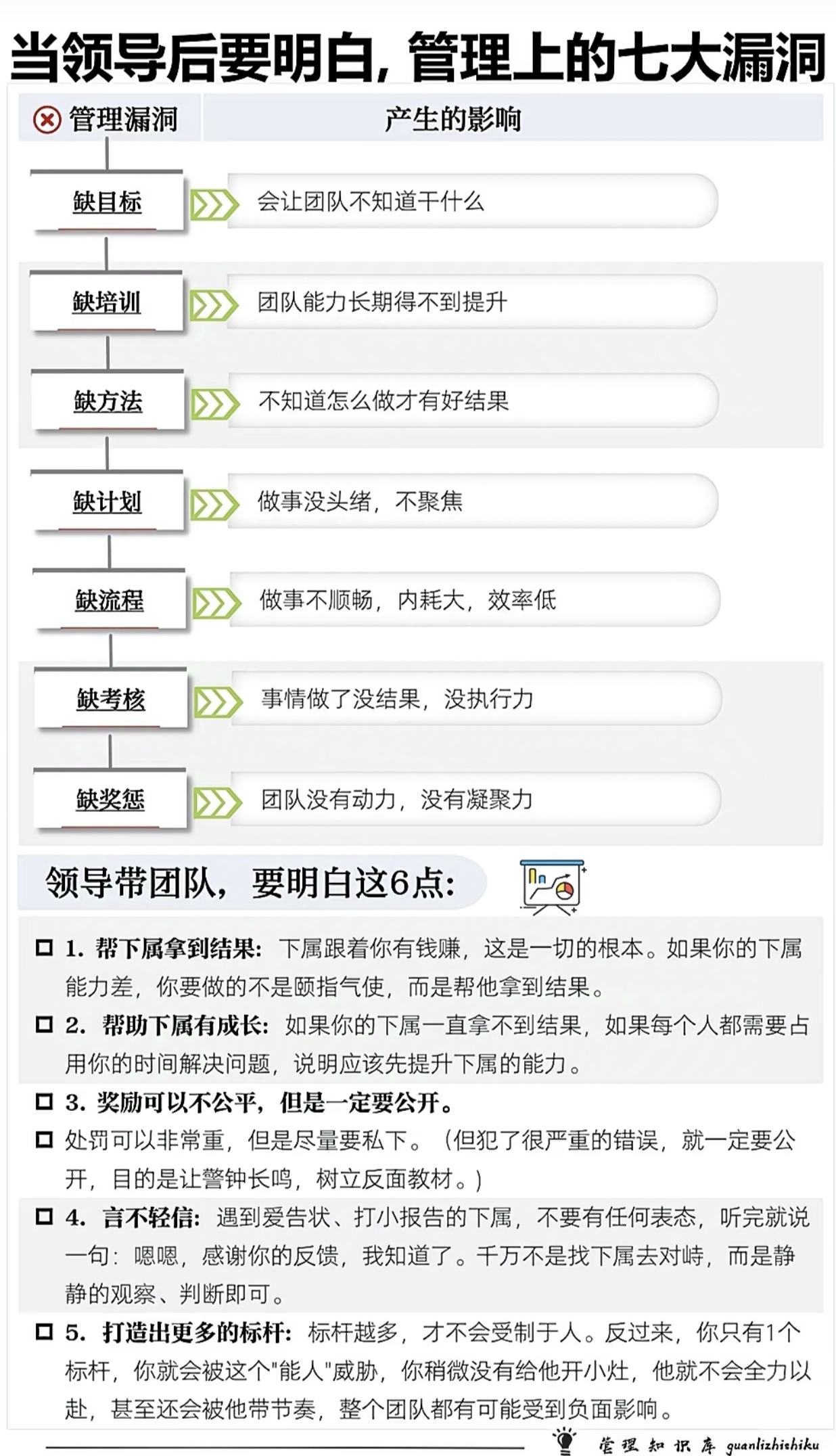 核心团队绑定方案(核心团队绑定方案怎么写)