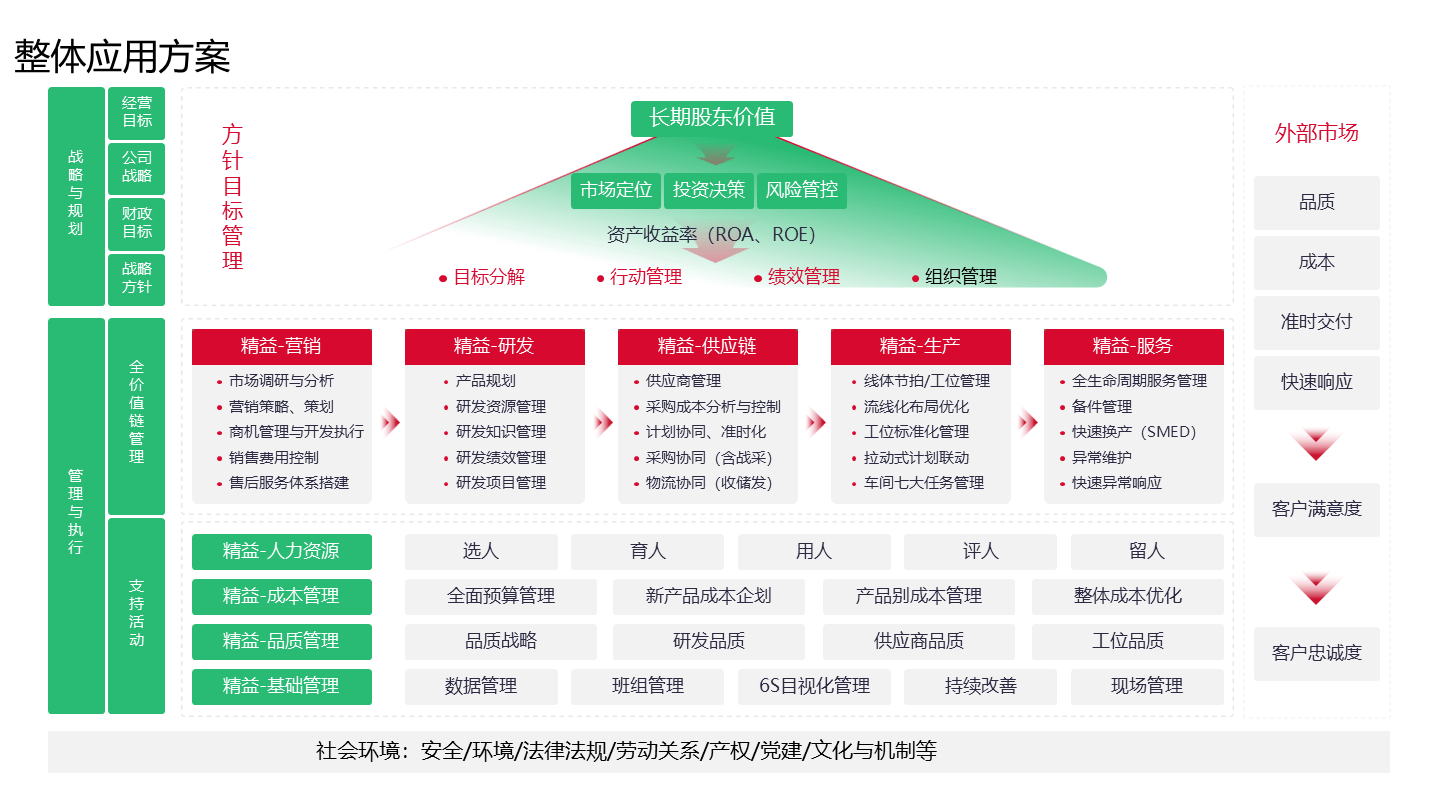 数字化战略规划(数字化战略2025)