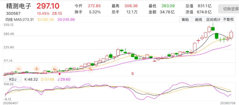 重大资产重组辅导(重大资产重组实施进展公告)