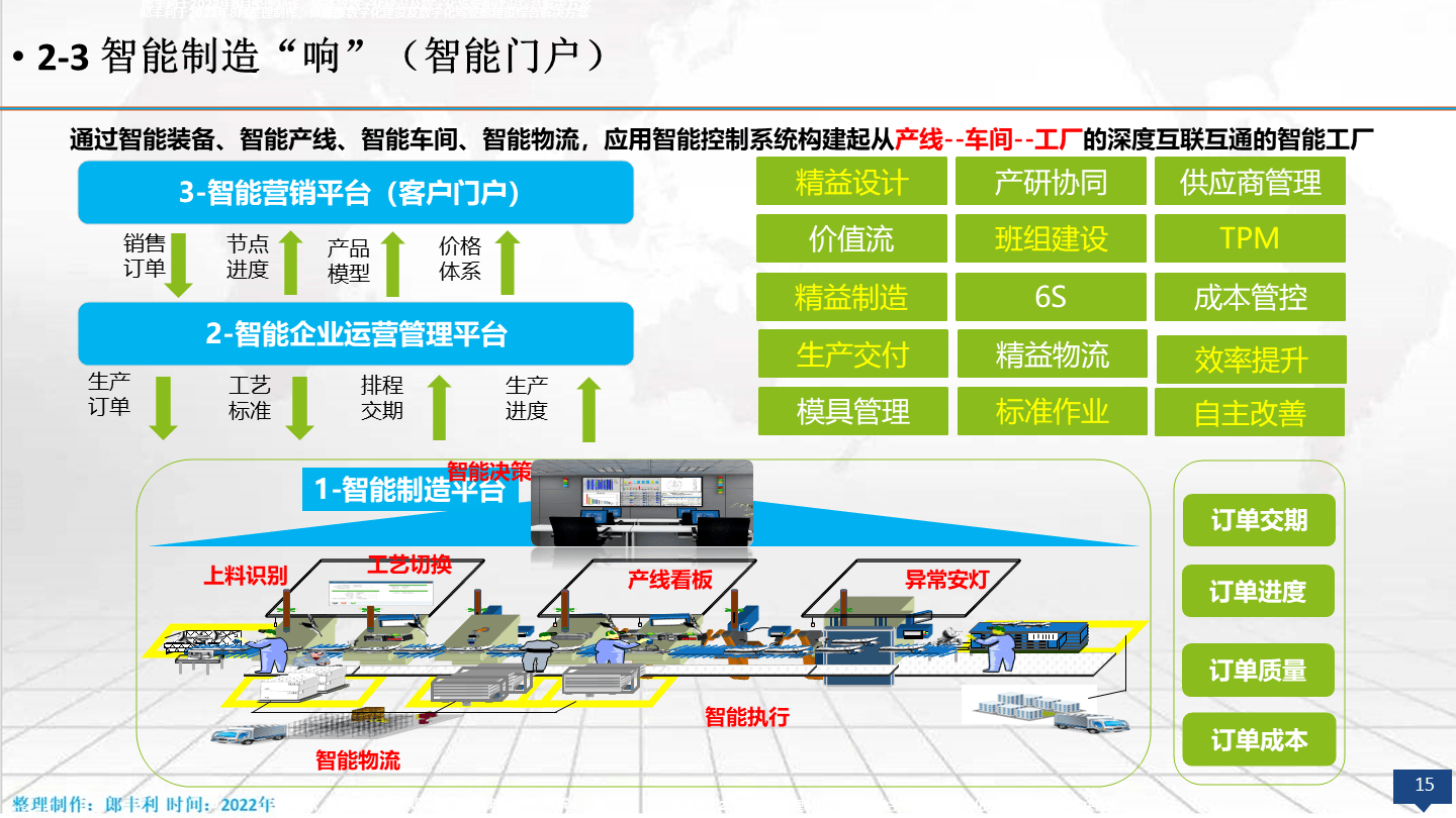 产业架构顶层设计(产业架构顶层设计是什么)