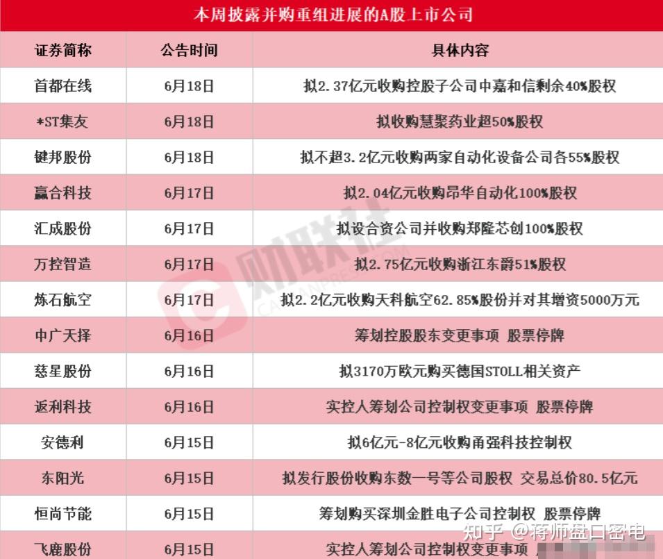并购重组落地执行(并购重组上市公司最新规定)